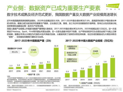 數據驅動，治理先行 艾瑞咨詢《2024中國企業數據治理白皮書》解讀