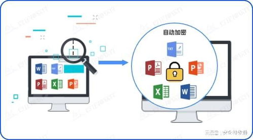 敏感信息感知探針系統 2025年網絡與信息安全的“哨兵”與“雷達”